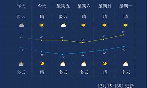 承德今日天气24小时监测表_承德天气24小时天气预报