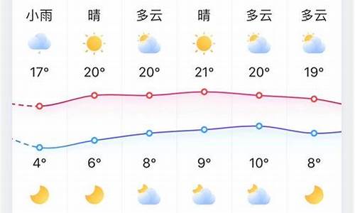 淄博24小时天气查询_淄博天气24小时预