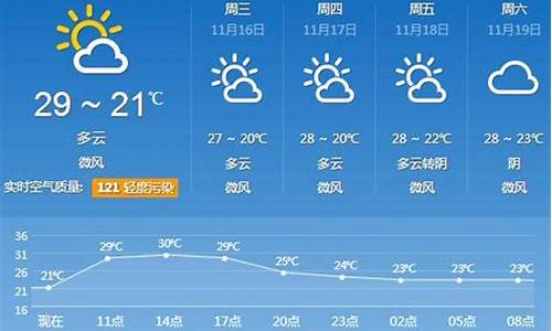 广州增城天气预报30天_广州增城天气预报