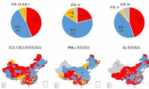 郑州空气质量指数_郑州空气质量指数国际标