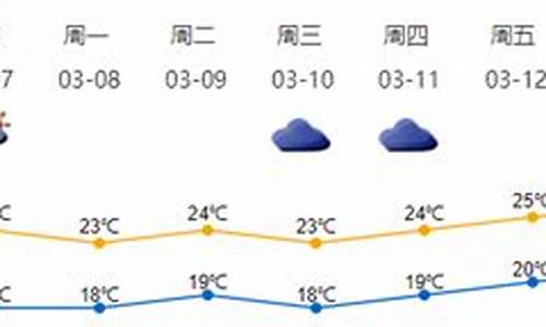 深圳明后天天气情况_深圳明后天天气情况查