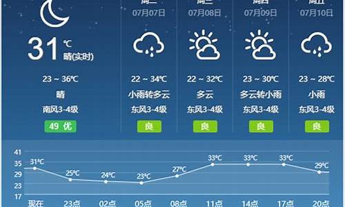 安徽宿州天气预报15天查询百度_安徽宿州