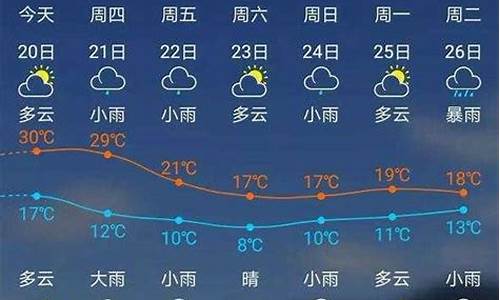 建瓯天气预报一个月40天_建瓯天气预报一