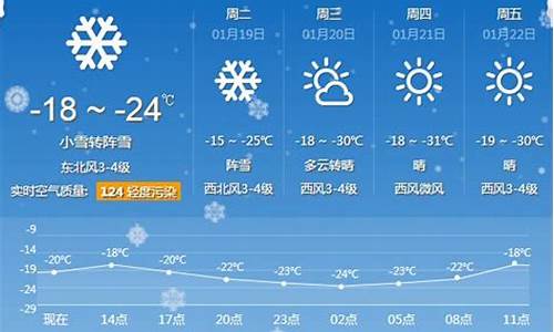 牡丹江市天气情况_牡丹江市天气预报查询最