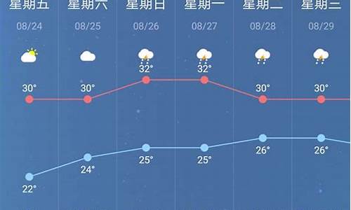 南京一周天气回顾最新消息查询_南京一周天