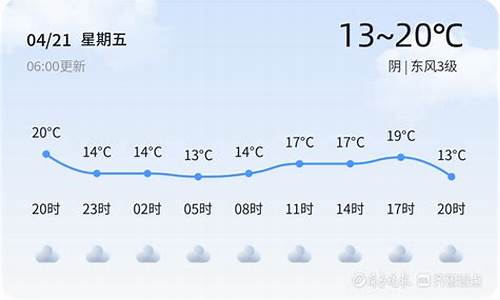 枣庄市天气预报15天天气预报_枣庄天气预报15天准确一览表