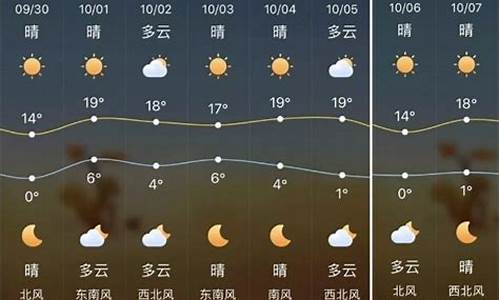 榆林天气预报15天天气情况查询_榆林天气预报15天天气