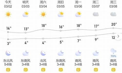 温岭天气预报10天_温岭天气预报15天查询结果