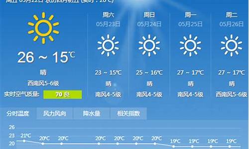 大连天气预报15天查询准确_大连天气预报