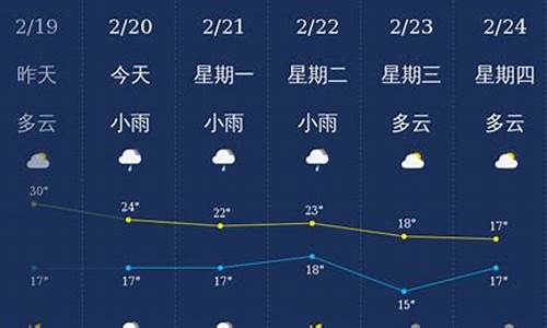 三亚近期天气状况怎么样_三亚近期天气状况