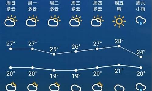 江苏未来一周的天气情况_江苏省天气预报7