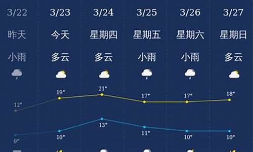 南充天气预报30天_南充天气预报30天查