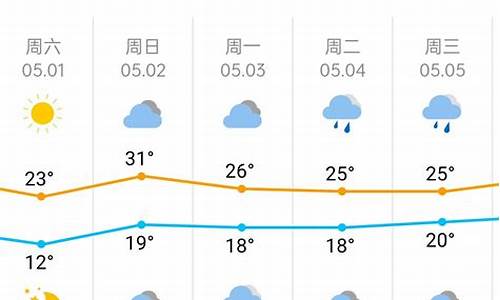 杭州天气查询最新消息今天_杭州天气查询最新消息今天新增