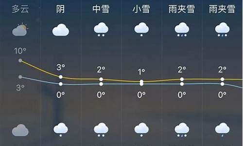 赤峰一周天气预报7天准确_赤峰一周天气预报7天准确吗