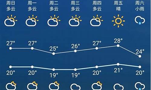 苏州一星期的天气预报15天_苏州一周天气预报7天详情最新消息