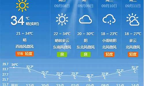 北京下周天气预报15天_北京下周天气预报