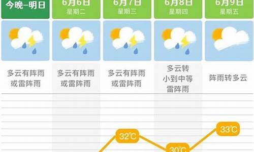 未来长沙一周天气预报最新_末来一周长沙天气