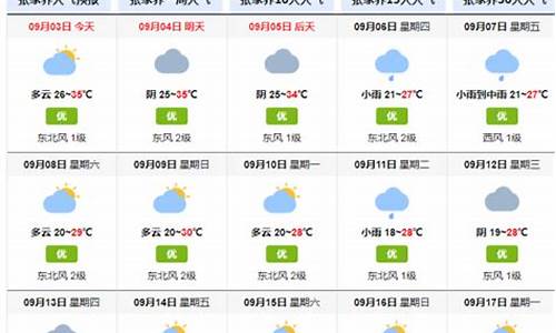 15天天气预报一览表_15天天气预报一览