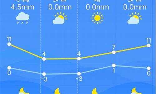 南昌一周天气预报最新的报告_南昌地区一周天气