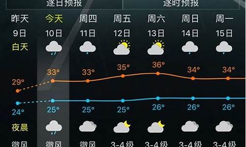 金华一周天气变化情况表格_金华一周天气变