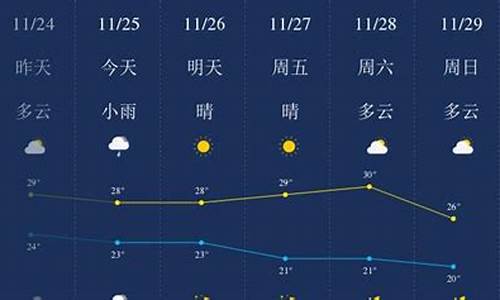 三亚天气预报最新15天天气预报_三亚天气预报一周天气情况查询最新消息表