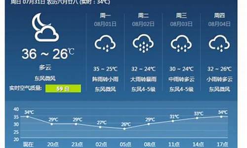 梧州天气网_梧州天气预报一周天气