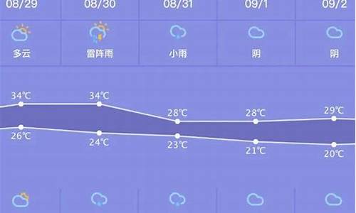 丰城最近一周天气预报最新查询结果是什么_