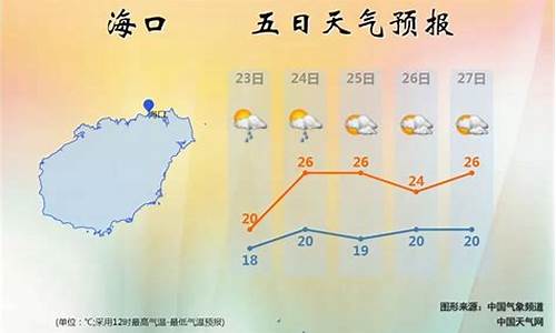 海南近一周天气预报30天_海南近一周天气