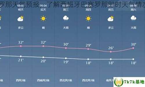 西班牙天气预报30天查询结果_西班牙天气