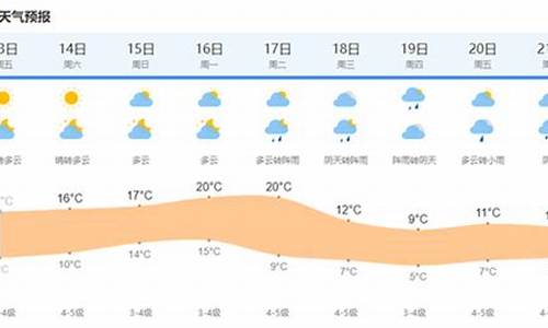 今天上海的天气是怎么样的?_上海今天是什么天气