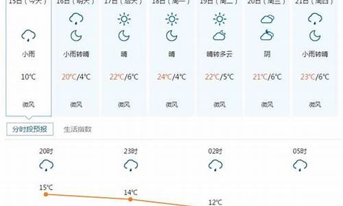 五寨天气预报15天查询_五寨天气预报五寨