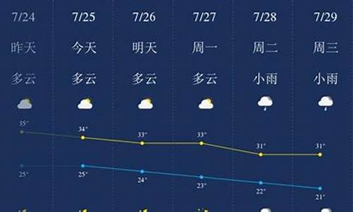 齐齐哈尔15天天气预报准确_齐齐哈尔天气