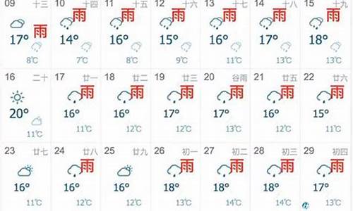 上海一周天气预报7天2345_上海一周天