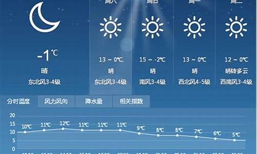 重庆未来一周天气预报最新消息新闻联播_重