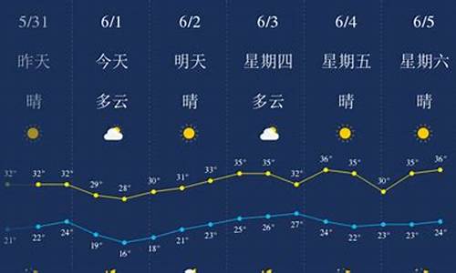 武汉未来一周天气预报15天_武汉未来一周天气最准预报最新消息新闻报道