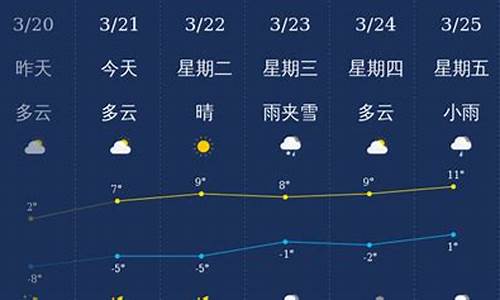 延边天气预报24小时详情_延边天气预报7