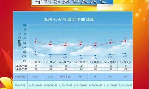 绥中天气预报一周15天查询_绥中天气预报一周15