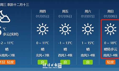 蚌埠天气预报10天最新消息最新_蚌埠天气