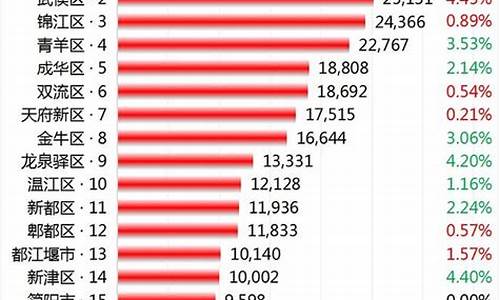 成都最新消息今天_成都最新消息今天新增情况