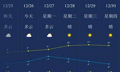 马鞍山天气预报一周天气7_马鞍山天气预报