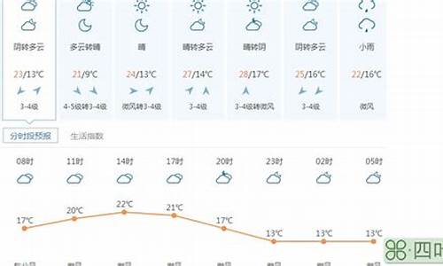 南岳天气预报一周天气情况查询_南岳天气预