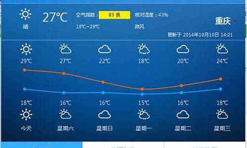 重庆最近一周天气_重庆最近一周天气及穿衣