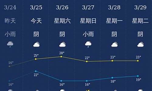 广西十天内天气预报_钦州天气预报一周天气