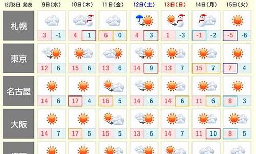 名古屋天气预报40天查询_名古屋天气