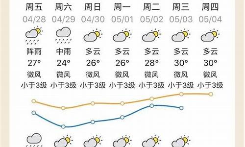 清远连州天气预报_清远连州天气预报一周 7天