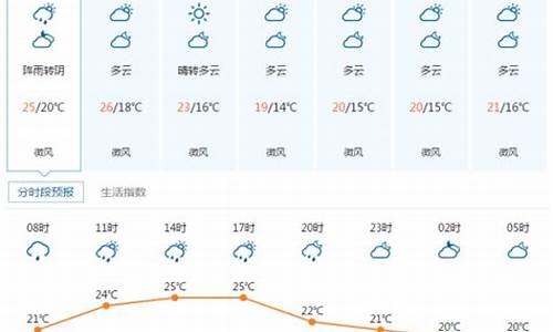 湖北宜昌天气预报15天查询_湖北宜昌天气预报15天查询结果是