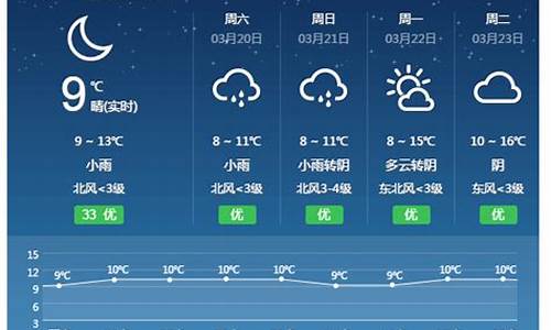 祁东天气15天预报查询_祁东天气十五天