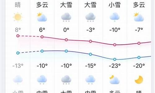 长白天气预报_长白山天池天气预报