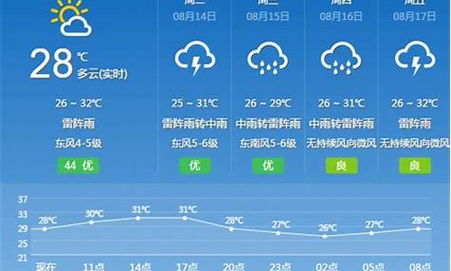 霍山县天气预报七天详情_霍山天气15天预