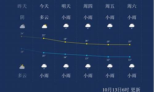 张家界一周天气预报15天查询结果_张家界